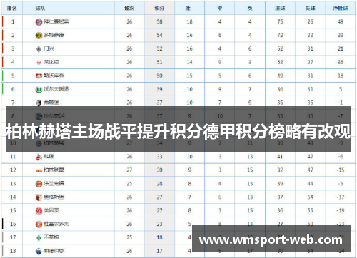 柏林赫塔主场战平提升积分德甲积分榜略有改观